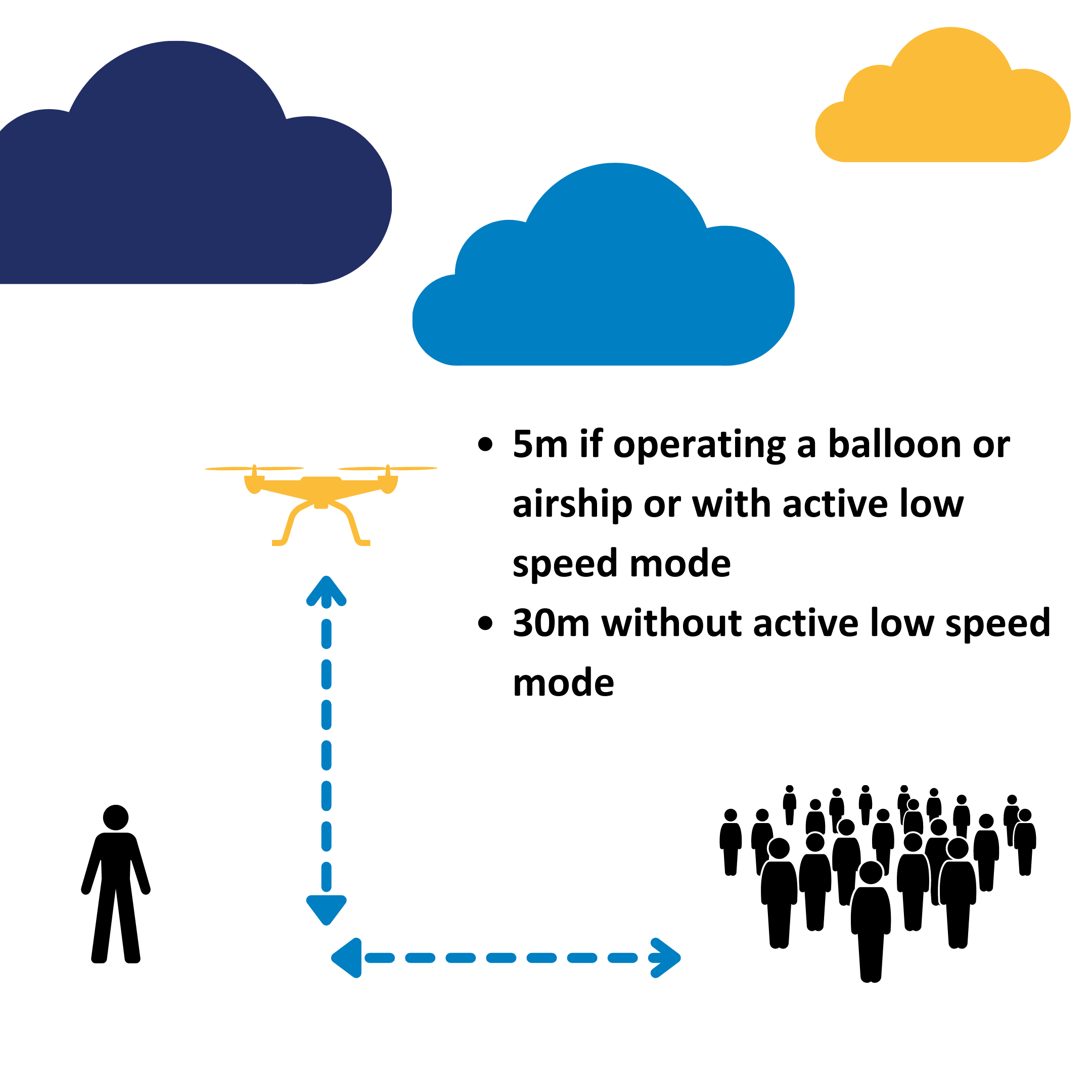 Volar drones de online menos de 250 gramos